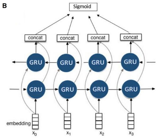 人工智能应用系列 自然语言处理技术在医学人工智能领域的应用