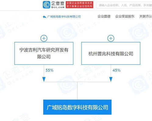 吉利关联企业成立数字科技公司，聚焦人工智能应用软件开发