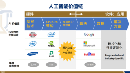 智能硬件 人工智能革命的关键驱动力与应用的基石