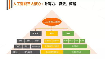 2017年人工智能行业发展研究报告白皮书 聚焦人工智能应用软件开发