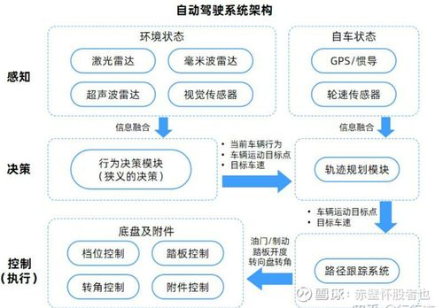 赋能未来 人工智能在产业中的应用、生成智能与软件开发实践