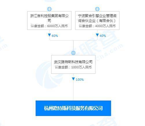 吉利再布局未来科技 新设公司聚焦芯片设计与AI软件