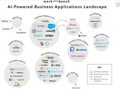 人工智能应用软件开发 引领主流价值重塑